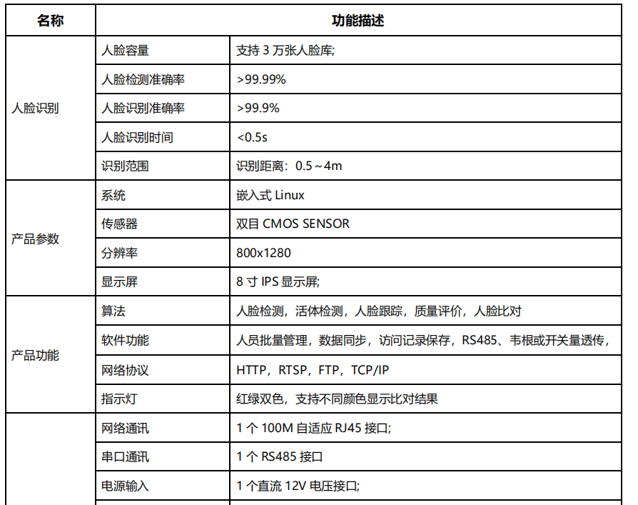 長沙雷隆智能科技有限公司,車牌識別系統(tǒng),停車收費(fèi)系統(tǒng),車牌識別一體機(jī),智能通道閘,湖南車牌識別道閘系統(tǒng),人行通道閘,智能道閘